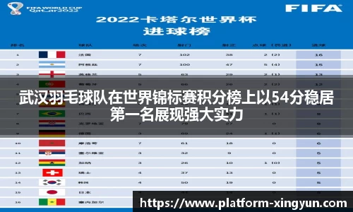 武汉羽毛球队在世界锦标赛积分榜上以54分稳居第一名展现强大实力